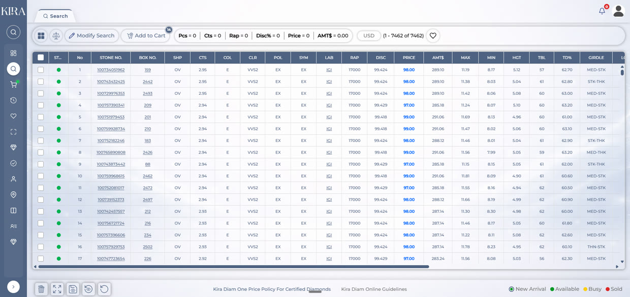 Lab grown diamond inventory table on the KIRA Portal