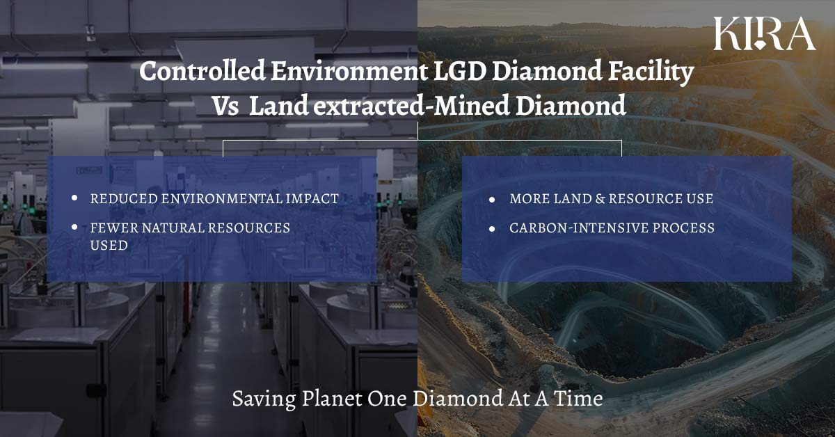 Lab Grown Diamond Vs mined Comparison