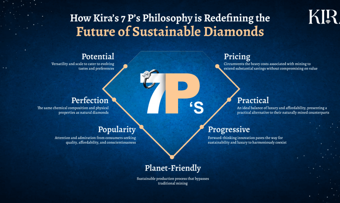 Kira’s 7 P’s Philosophy Redefining Future of Sustainable Diamonds