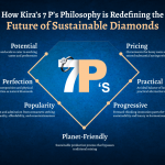 Kira’s 7P Philosophy Behind Its Excellence in Lab-Grown Diamonds