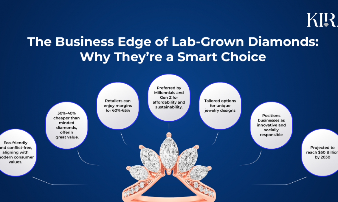 : The Business Edge of Lab-Grown Diamonds: Why They’re a Smart Choice