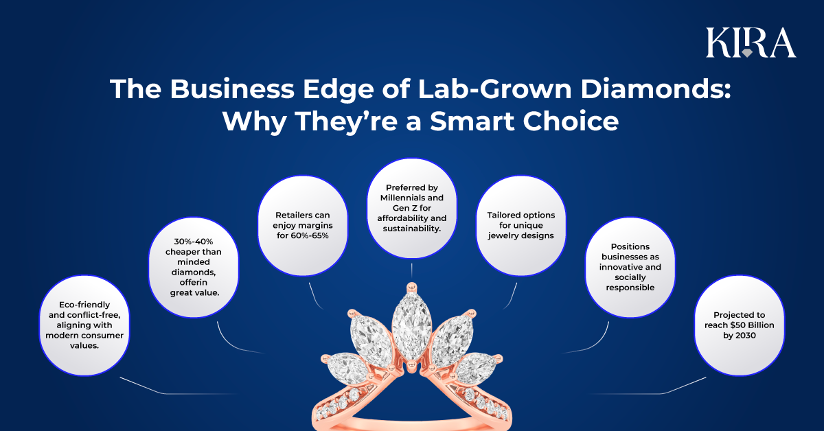 : The Business Edge of Lab-Grown Diamonds: Why They’re a Smart Choice