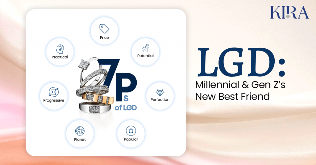 Millennial & Gen Z Prefer Sustainable LGD